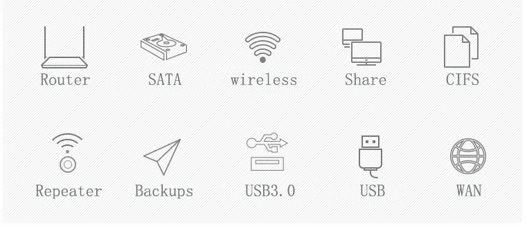 Bleendless футляр для внешнего жесткого диска Wifi антенна алюминий 3,5 Жесткий диск Sata USB жесткий диск корпус беспроводной маршрутизатор HDD nas Caddy Box