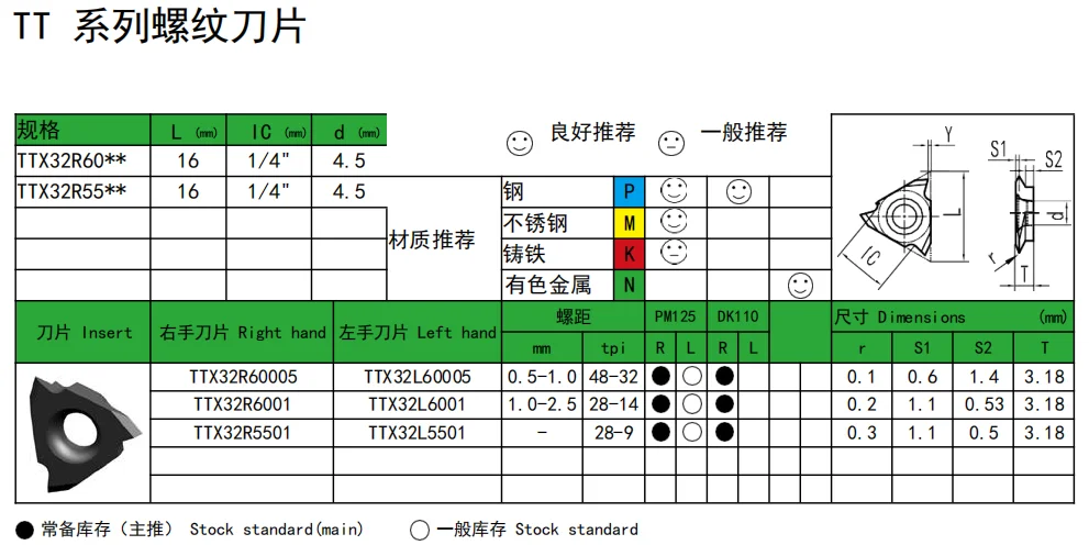 10 шт. TTX серии пластины для резьбы TTX32R/L