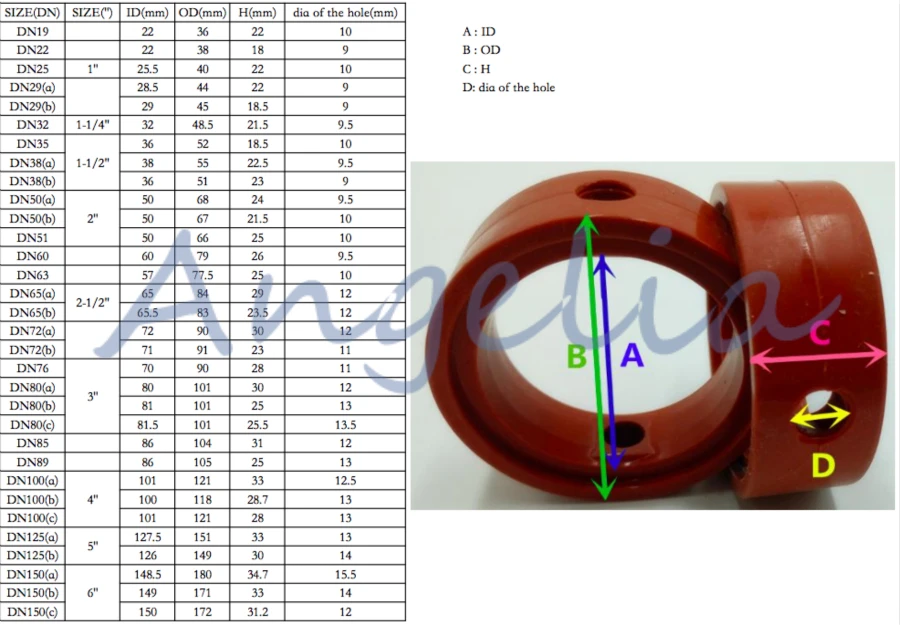 2pcs Silicone Seal Ring Gaske For 3" Sanitary Butterfly Valve OD 91mm