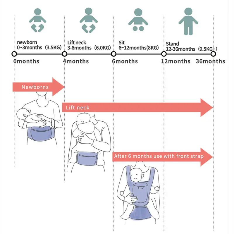 Эргономичная детская переноска-кенгуру с передним сидением, эргономичная переноска-кенгуру для переноски ребенка, слинг для путешествий ребенка 0-36 м