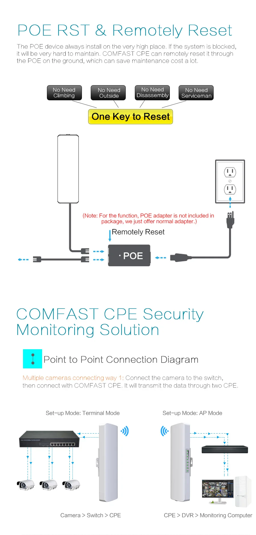 Длинные расстояния CPE wifi маршрутизатор 5G беспроводной Открытый AP 300 Мбит/с wifi мост точка-точка расширитель точка доступа Wi-Fi nano станция