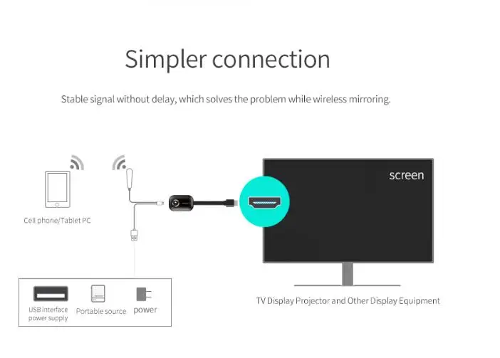 Mira экран G9 Plus 4K 5G 2,4G беспроводной HDMI wifi ключ приемник Android tv Stick экран Miracast Airplay DLNA Cast