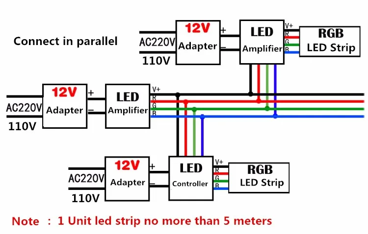 5 м светодиодный полосы 5050 60 светодиодный/M DC12V гибкий светодиодный полосы света RGB теплый холодный белый Светодиодный Рубан люсис привело tiras