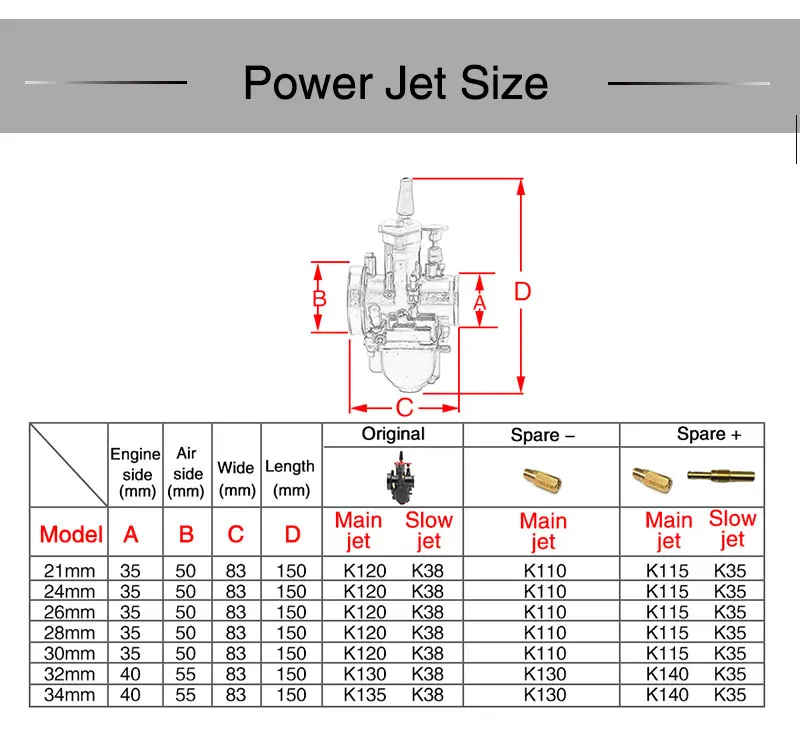 ZSDTRP sss-класс мотоцикл 21 24 26 28 30 32 34 мм OKO карбюратор maikuni Carburador Подходит для Honda 125 200cc двигатель скутер