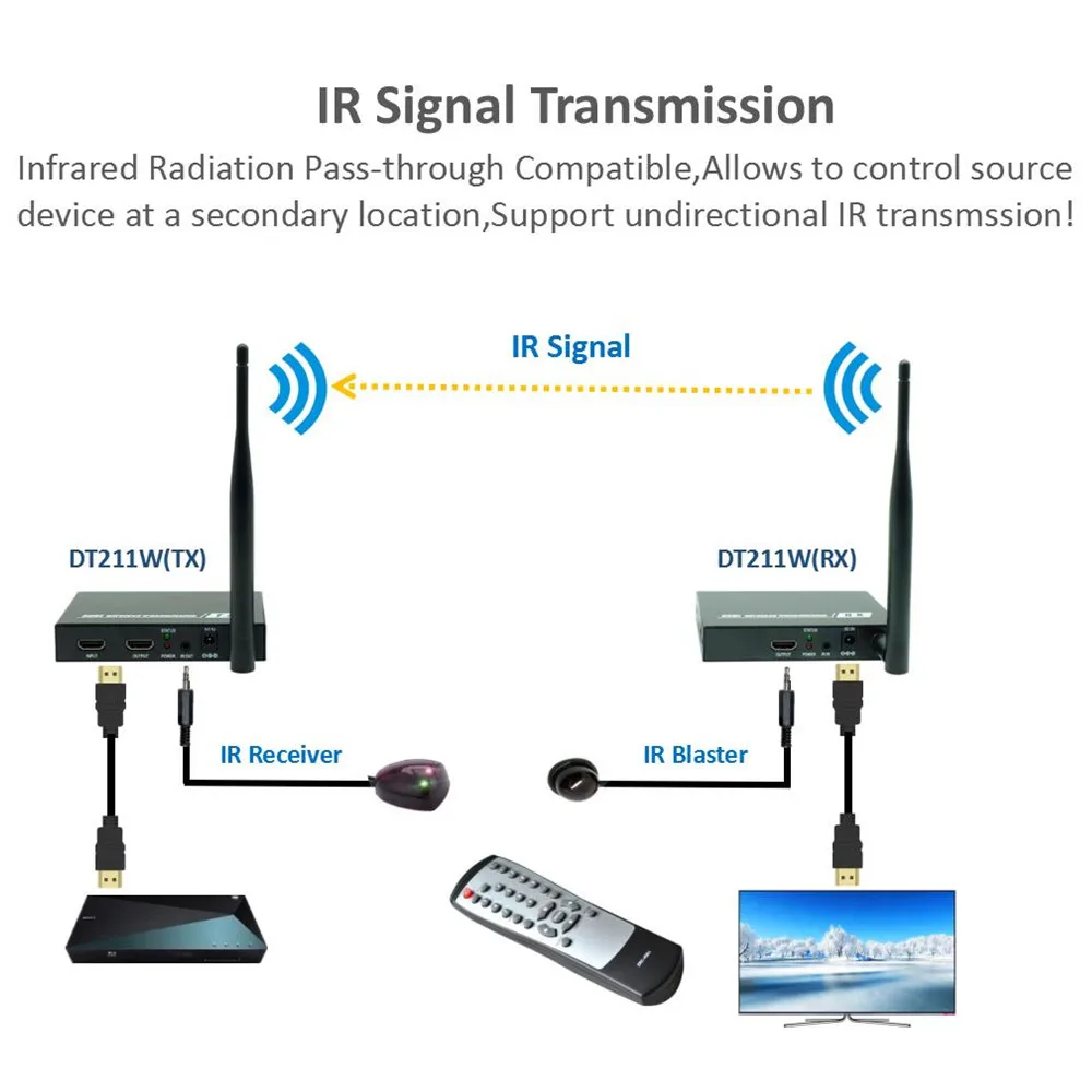 Navceker ZY-DT211W беспроводной HDMI видео ТВ-трансмиттер, ресивер wifi 60 м беспроводной HDMI удлинитель HD Беспроводная система передачи