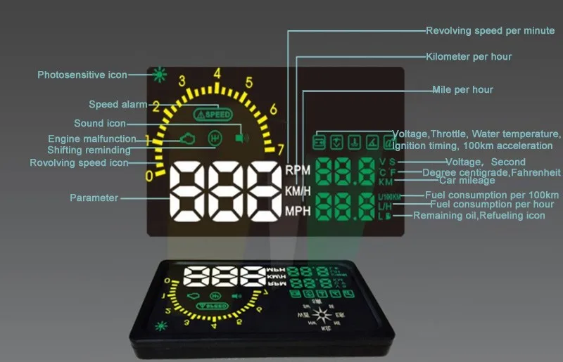 i5