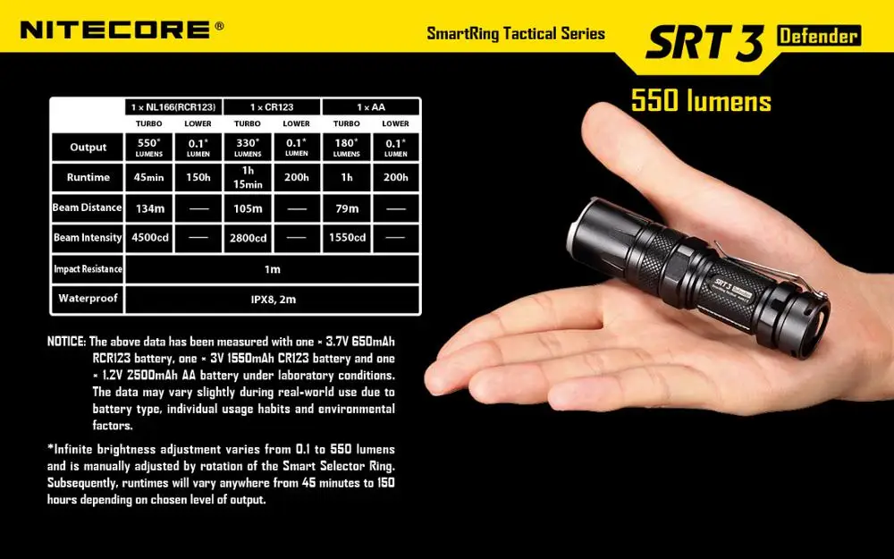 Цена NITECORE SRT3 550 люмен CREE XM-L2 T6 светодиодный тактический фонарь алюминиевый сплав водонепроницаемый фонарь Hiki