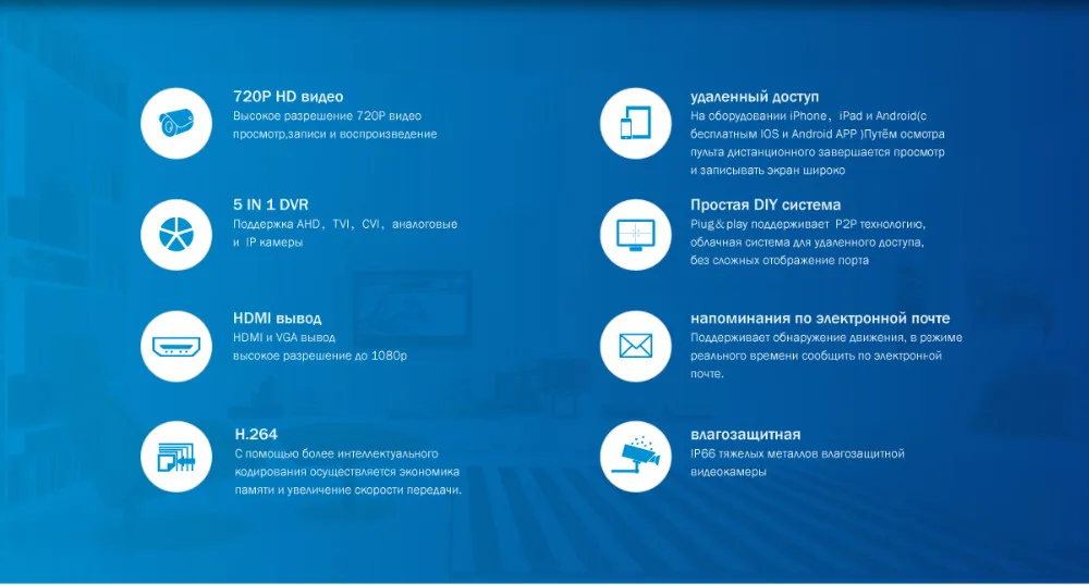 Видеорегистратор sannce dh81nk инструкция