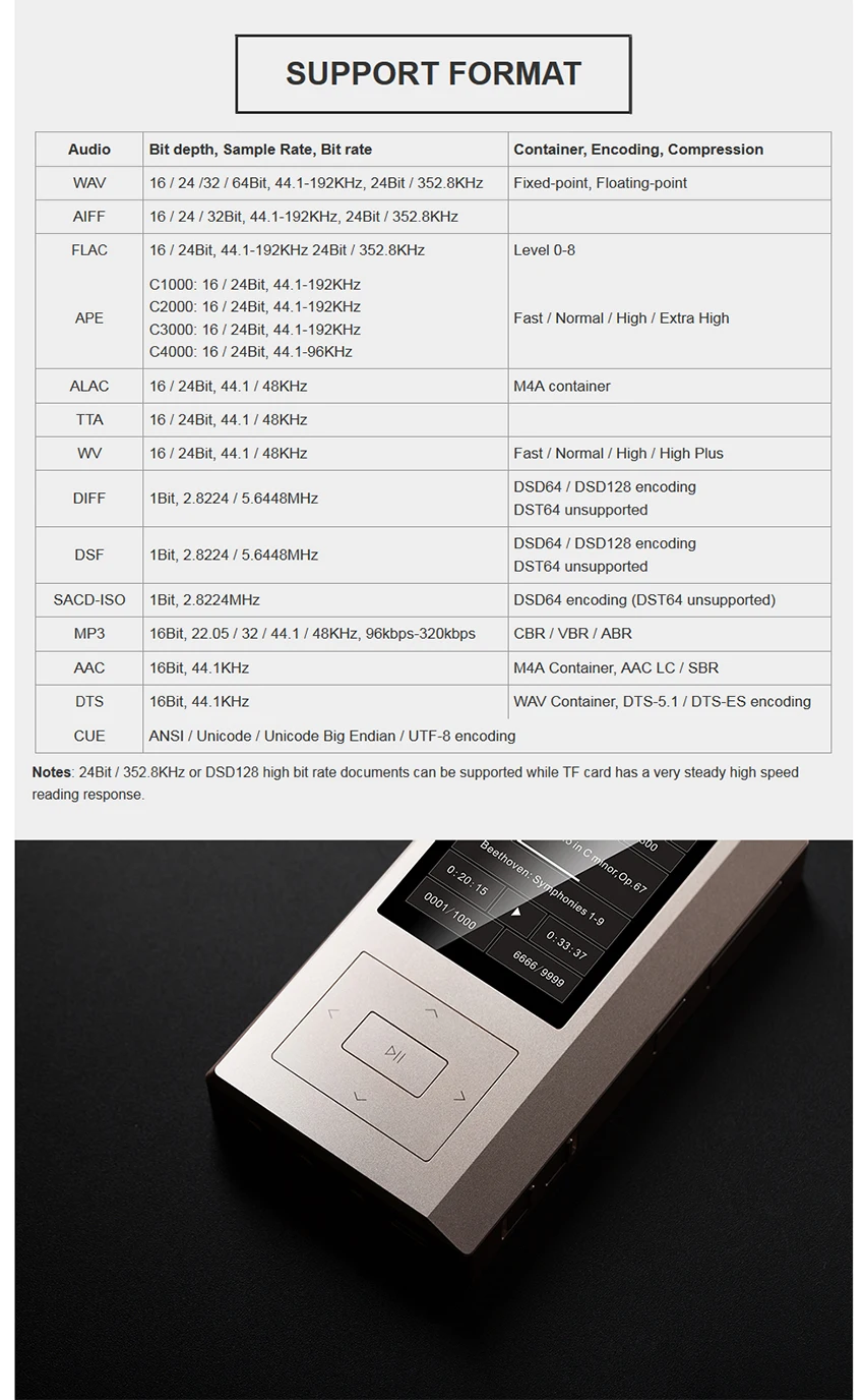 QLS QA361 HiFi без потерь чистый звук DSD жесткий код музыкальный плеер MP3 двойной фемтосекундные часы AK4495SEQ ЦАП чипы 6* OPA1622 3800mAH