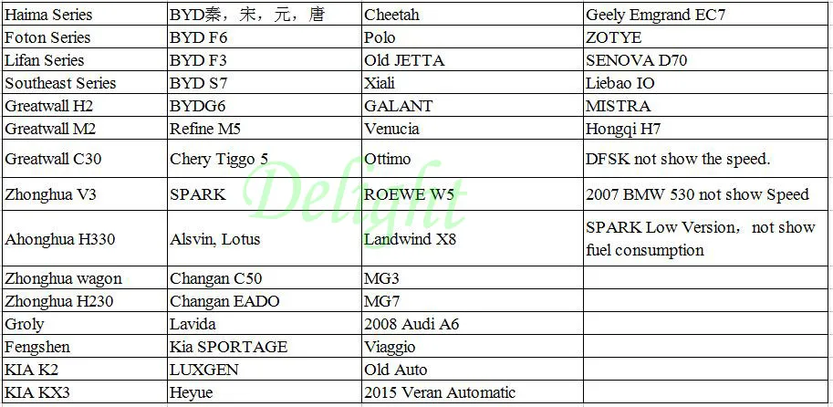 A8 Универсальный 5,5 дюймов Автомобильный HUD Дисплей OBD II 2 Скорость Предупреждение Системы топлива расхода Стайлинг автомобильный Дисплей