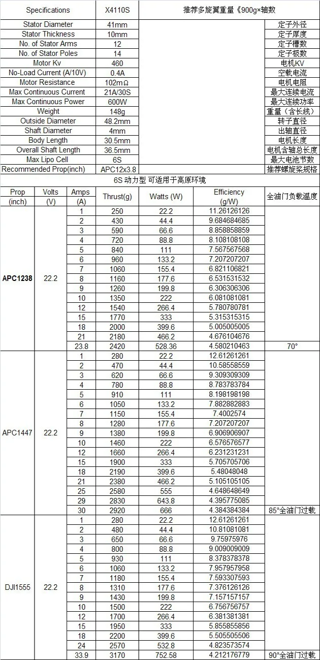 4 шт./лот оригинальный Sunnysky X4110S 340KV 400KV 460KV 580KV 680KV 4 S-6 S бесщеточный Двигатель для MultiCopter Quadcopter rc самолет