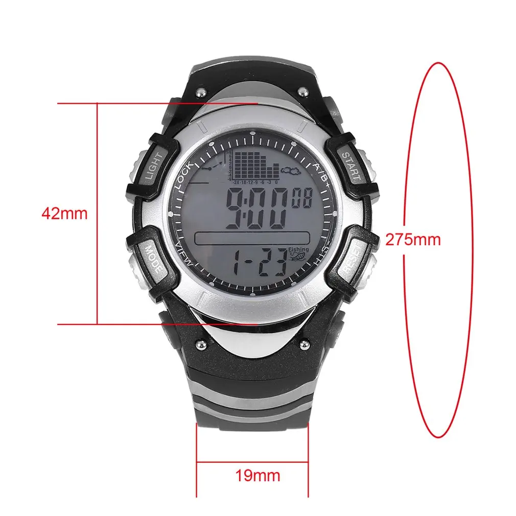 24 Hour Barometric Pressure Chart