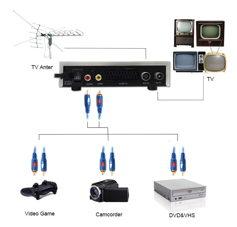 2017 New Arrival Television System TV Signal Standard Audio Video Signal Converter AV To RF Modulator TV 90-240V EU Plug RF408 (4)
