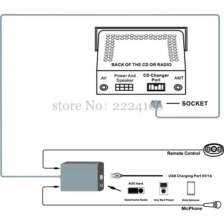 Автомобильный Bluetooth A2DP MP3 музыкальный адаптер для Nissan Almera \ MaximaTeana \ Infiniti FX \ EX AUX USB музыкальная зарядка Handsfree автомобильный стиль