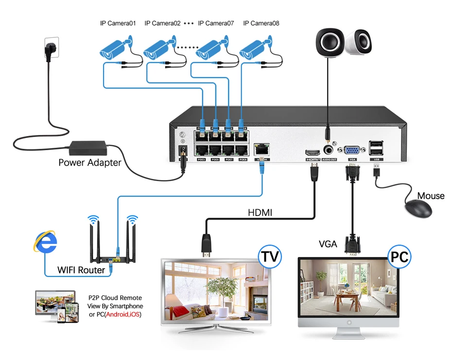 Techege H.265 8CH POE Система 2,8-12 мм ручной объектив 4.0мп ip-камера 2560*1440 водонепроницаемый наружный комплект видеонаблюдения