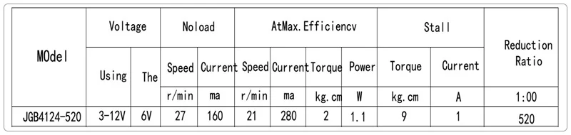 parameter of gear motor