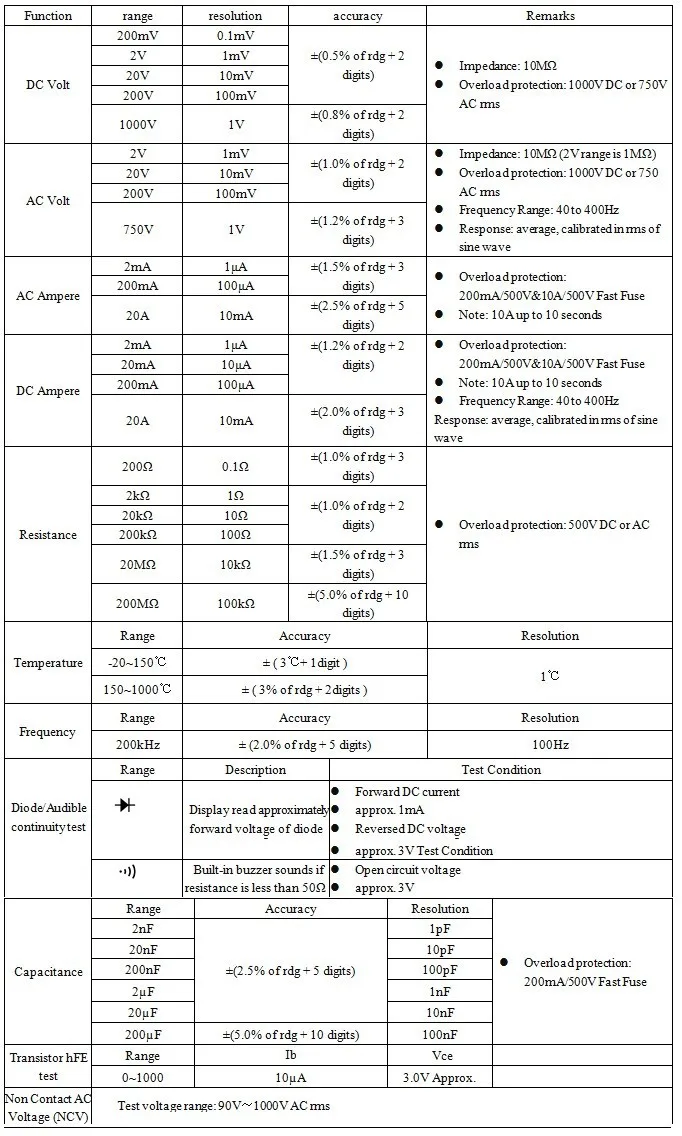 Multimetro цифровой HoldPeak HP-770B Цифровой мультиметр метр с НТС Особенности и частота/Dide/hFE Тесты