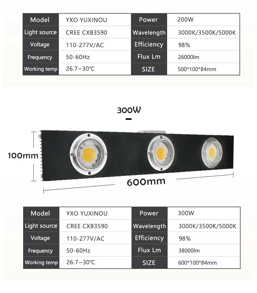 CREE CXB3590 200 Вт 300 Вт 400 Вт 600 Вт 900 Вт Диммируемый светодиод COB светать полный спектр Светодиодная лампа внутренняя подсветка для рассады