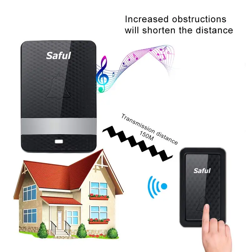Saful Wireless Doorbell Self-powered NO Battery Waterproof 150M Range EU/AU/US/UK Plug Push Button Door Chime For Old People Saful Wireless Doorbell Self-powered NO Battery Waterproof 150M Range EU/AU/US/UK Plug Push Button Door Chime For Old People