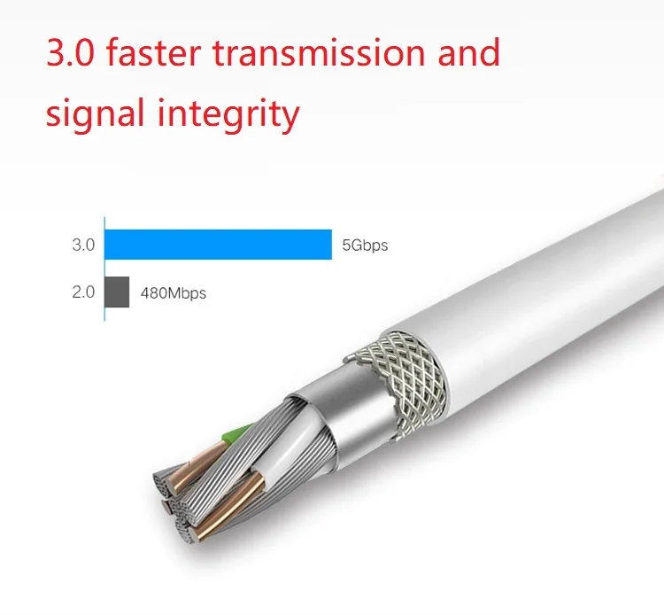 Lightning/RJ45 Ethernet LAN проводной сетевой адаптер компактный для iPhone iPad-за рубежом путешествовал 100 Мбит/с/1000 Мбит/с