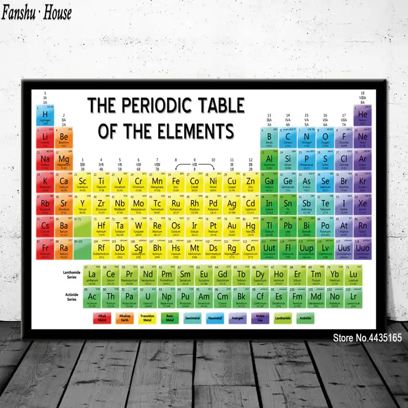 Periodic Chart Of Elements Poster