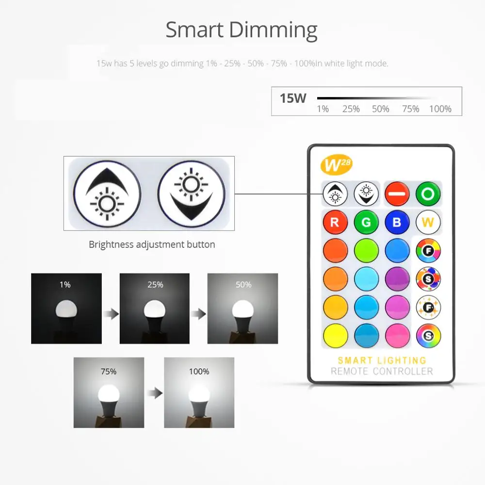 RGB E27 Светодиодный светильник умный светильник с регулируемой яркостью RGBW RGBWW Bombillas светодиодный светильник лампа Изменяемая Беспроводная Bluetooth умные лампочки с ампулой