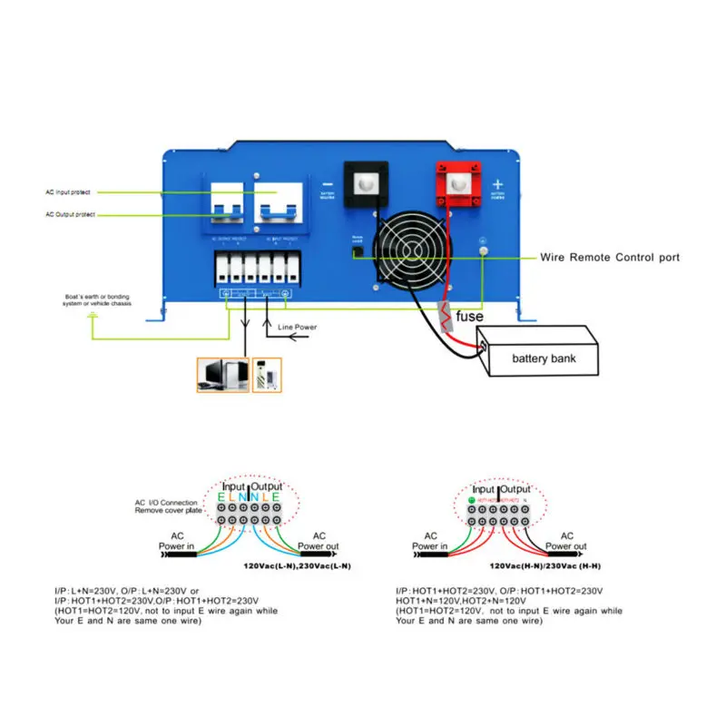 PSW7 8-12KW