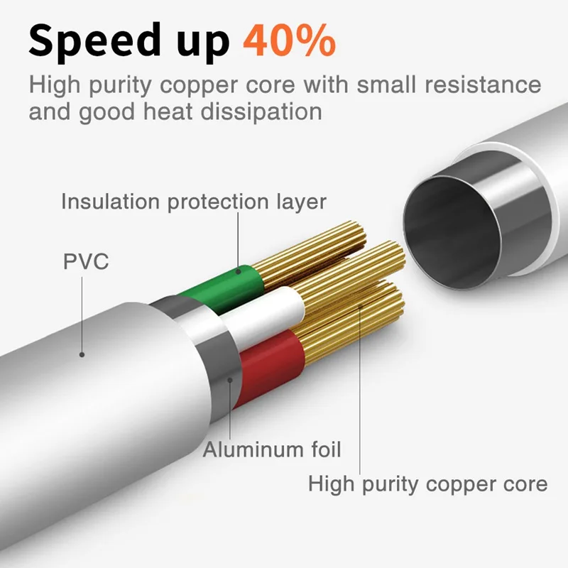 USB кабель для зарядки и передачи данных, ROCK 2.4A Micro USB кабель type-c type-C кабель для iPhone X 8 7 6 5 кабели для мобильных телефонов провод шнур