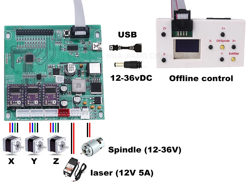 GRBL 1.1J, USB порт ЧПУ гравировальный станок управления, 3 оси управления, с автономным управлением Лер для 1610,2418, 3018 лазерный ЧПУ и т. Д