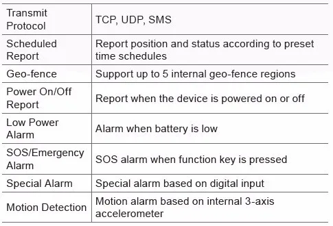 AIR Interfaces protocols