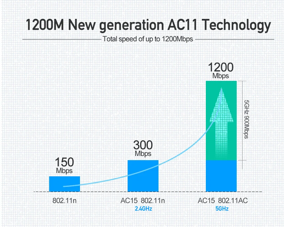 Tenda AC9 1200M умный двухдиапазонный 802.11AC 2,4G/5 ГГц Гигабитный беспроводной WiFi маршрутизатор повторитель, несколько функций, простая настройка