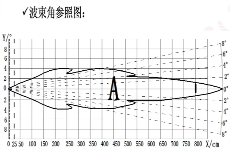 Ultrasonic_