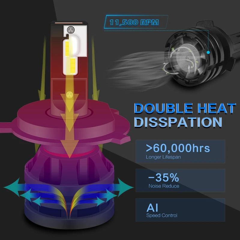 Katur 12000LM 55 Вт H4 Hi Lo Луч Светодиодные Автомобильные передние фары светодиодный Автомобильный свет H7 H11 H16 9005 9006 HB3 HB4 H1 автомобильной диодные лампы светодиодный лампы