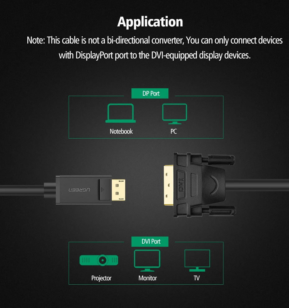 Ugreen Displayport DP to Female DVI кабель HD 1080P позолоченный с защелками для подключения видеокарт/Apple PC Projecto