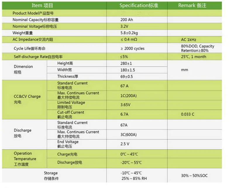 Perfect 4pcs/lot Rechargeable 3.2V 200Ah Lithium ion LiFePO4 Battery model Batteries for EV/UPS/BMS/Power storage/solar power system 5 Perfect 4pcs/lot Rechargeable 3.2V 200Ah Lithium ion LiFePO4 Battery model Batteries for EV/UPS/BMS/Power storage/solar power system 5