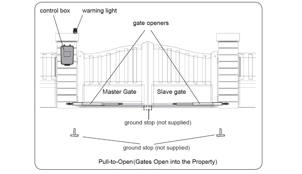 200KG waterproof automatic swing door gate Opener open Operator Motor drive closer kit with metal access controller GSM opener