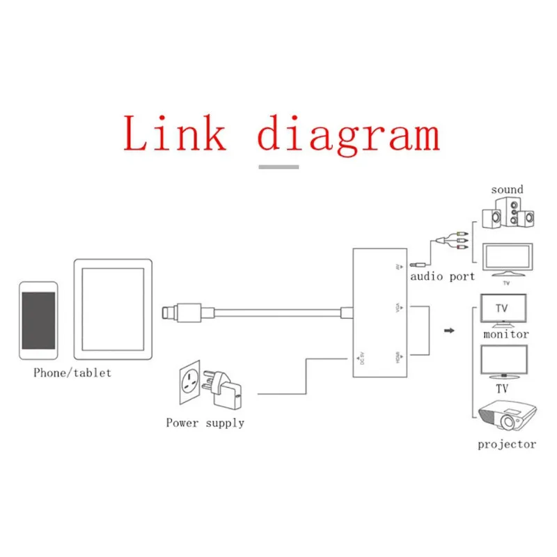 Newest For Lightning to HDMI VGA Jack Audio TV Adapter Cable Converter For iPhone X iPhone 8 7 7 Plus 6 6S For iPad Series DF