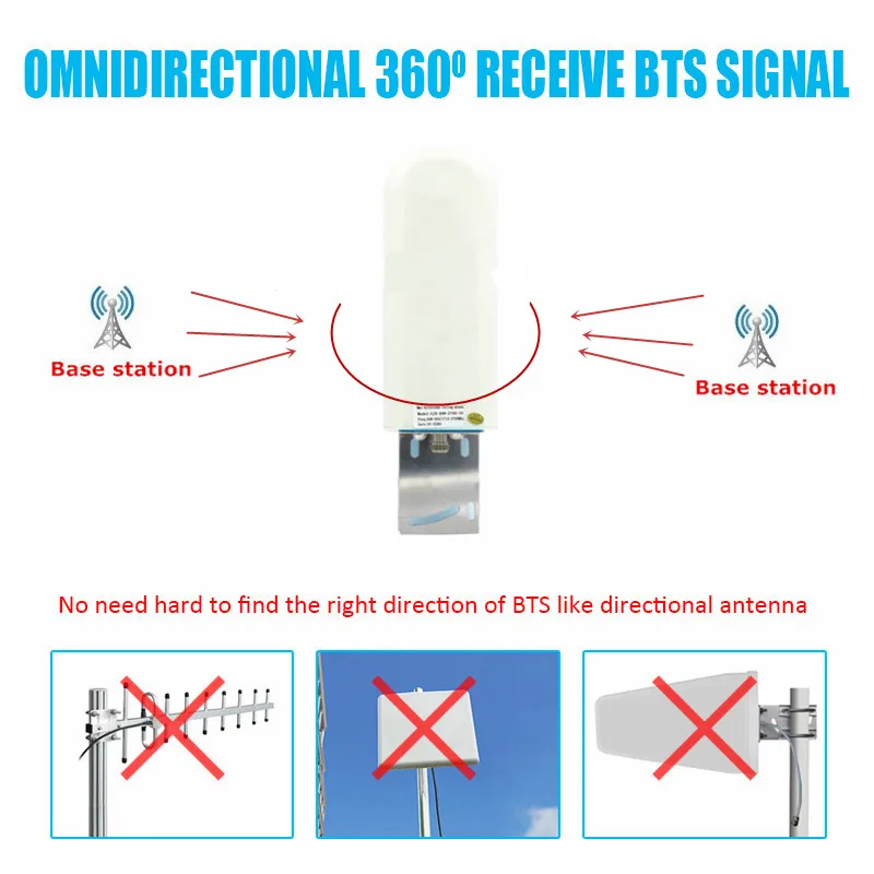 3G GSM Antenna SMA male 30dbi high gain Magnetic base 900-2100Mhz car antenna su