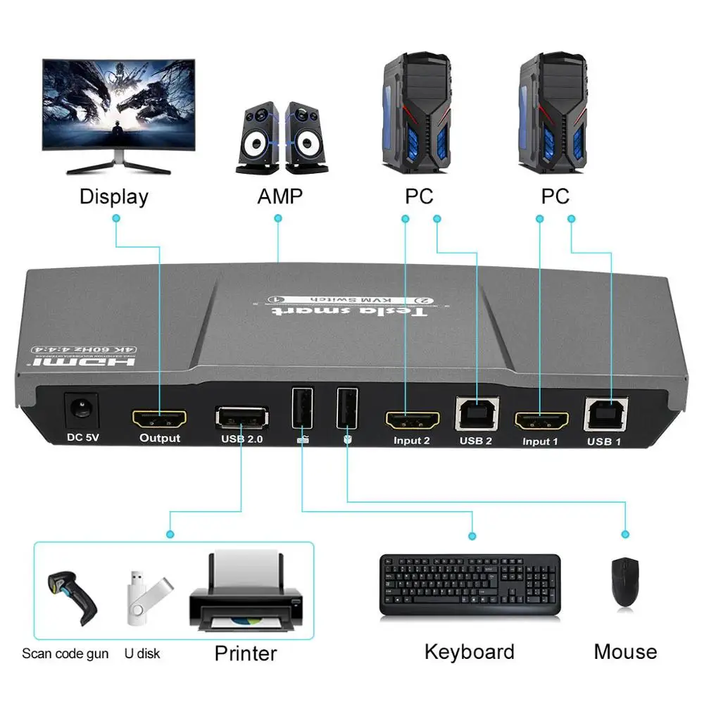 2x1 KVM переключатель 4K60Hz HDMI KVM переключатель 2 порта Tesla smart HDMI переключатель поддержка 3840*2160/4K* 2K и USB 2,0 портов клавиатура и мышь