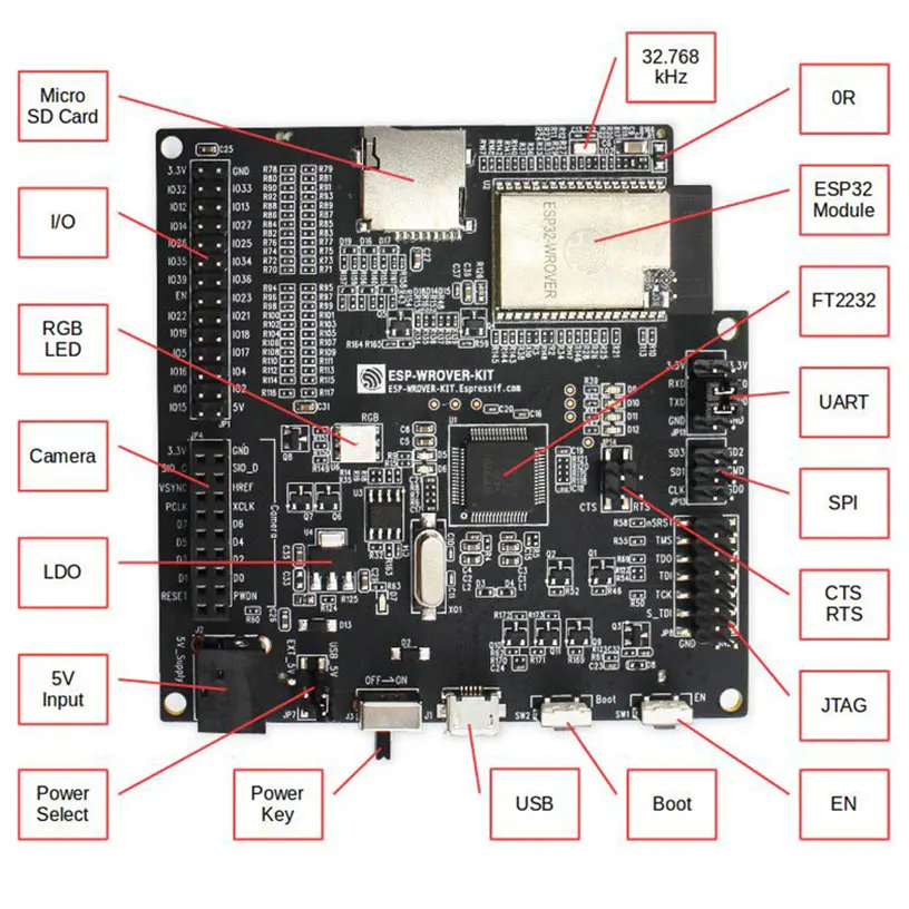 ESP-WROVER-KIT ESP32 V4.1 макетная плата с 3,2 дюймовым ЖК-экраном+ WiFi+ беспроводной Bluetooth двухъядерным процессором 240 МГц