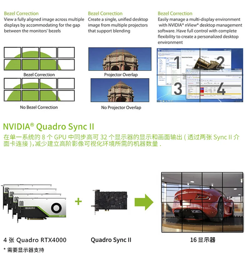 Leadtek NVIDIA Quadro RTX4000 8 Гб GDDR6/Отслеживание лучей в реальном времени/графическая карта GPU