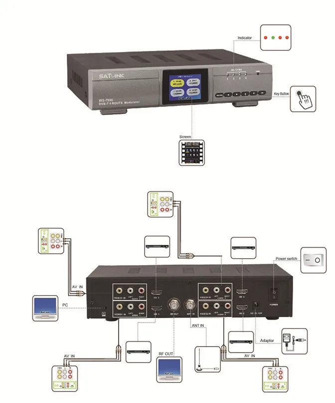 SATLINK WS 7990 четырехканальный HD модулятор DVB T AV FULL 1080p цифровой радиочастотный T|rf