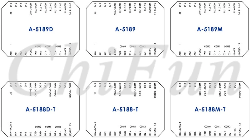 PLC программируемый Управление ler 16DI 10DO 4AI RS485 RS232 10-30VDC/24VAC автоматизированная Управление панели системы