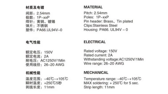 141 Specs