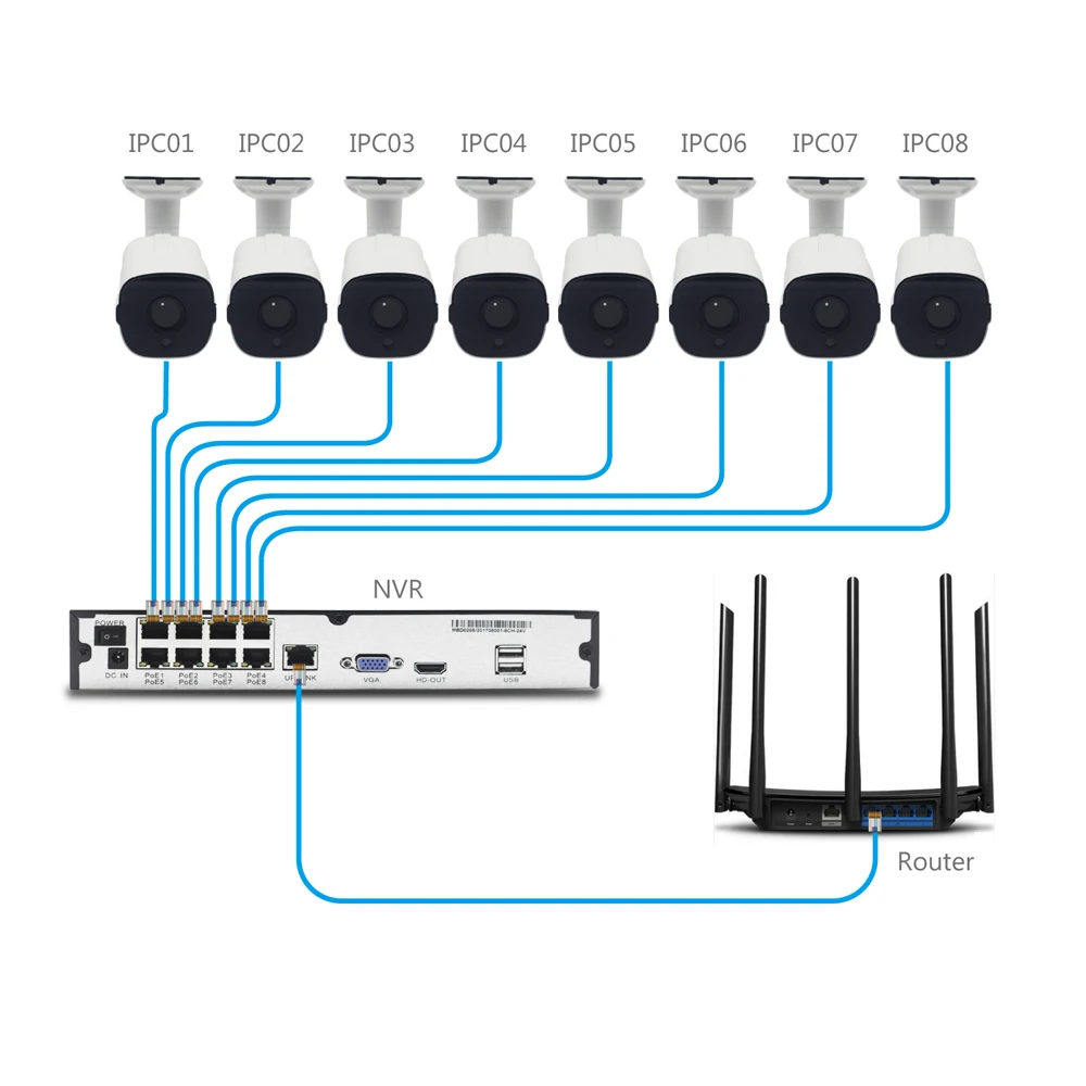 Jennov 5.0MP H.265 камера безопасности системы NVR комплект видеонаблюдения POE IP Cam CCTV комплект аудио запись P2P HD ночное видение