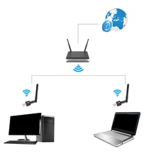 Wireless 150Mbps USB WiFi Router Adapter PC Network LAN Card Dongle with Antenna wifi Adapter wifi адаптер USB Adapter USB wifi