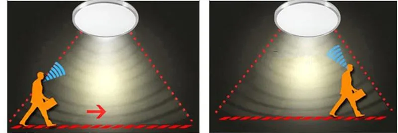 Движения Сенсор/радар человеческого Индукционная акриловые светодиодные светильники потолочные светильники Ресторан Ванная комната проход Лестницы балкон потолочные светильники