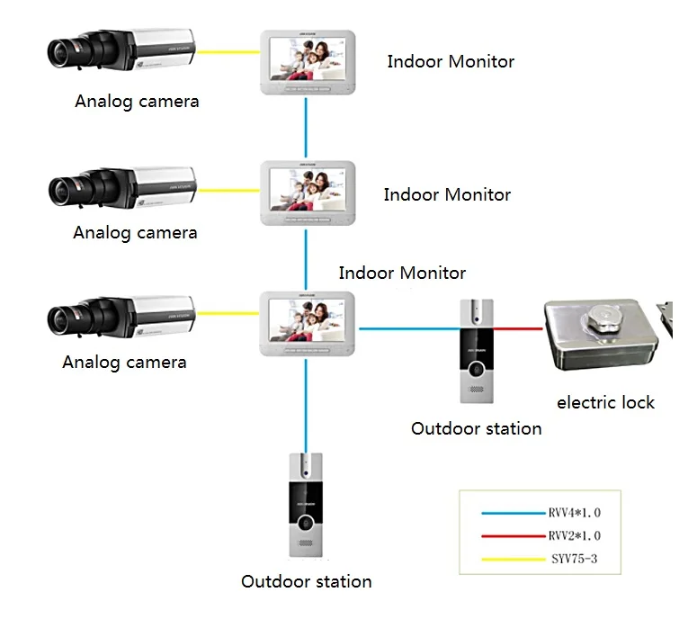Hik Ds Kis202 Ds Kis201 4 Wire Doorbell Video Doorbell