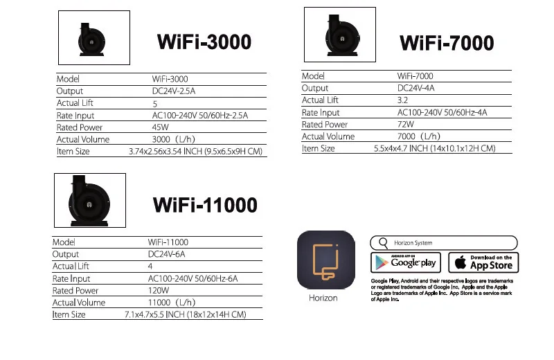 Zetlight аквариумный водяной насос с wifi контроллером wifi-3000 wifi-7000 wifi-1100 водяной насос, насос для пруда, погружной насос для аквариума