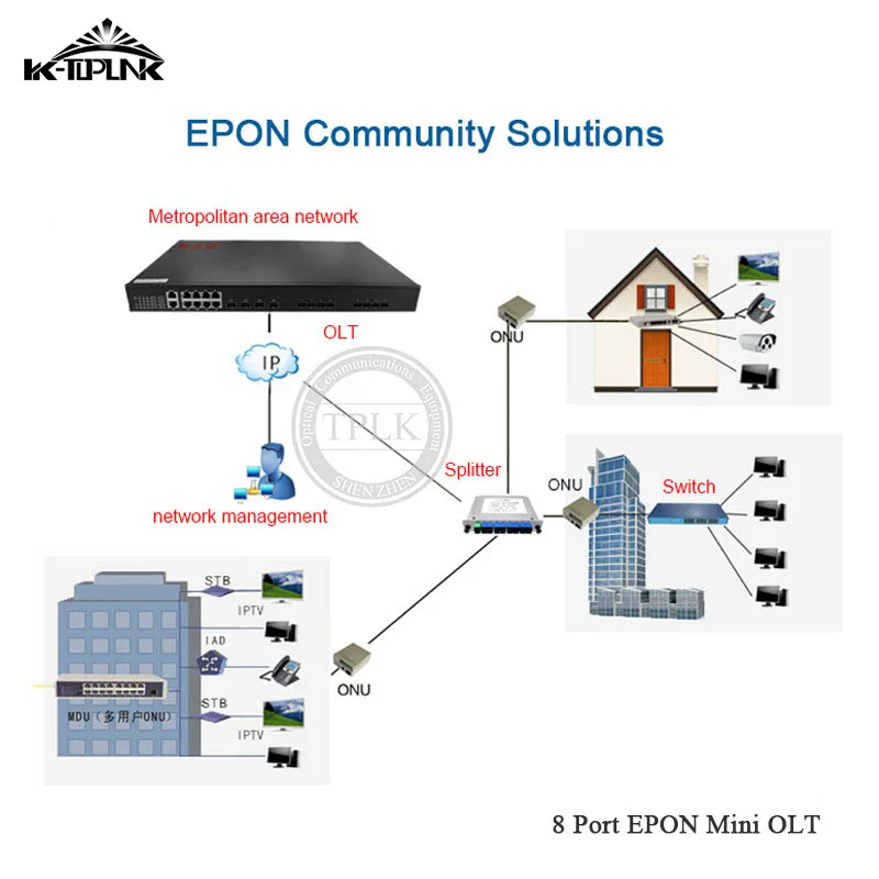 10G 8 портов EPON Mini OLT с шт. модулем SFP PON Port Пользовательский логотип совместимый HW FH